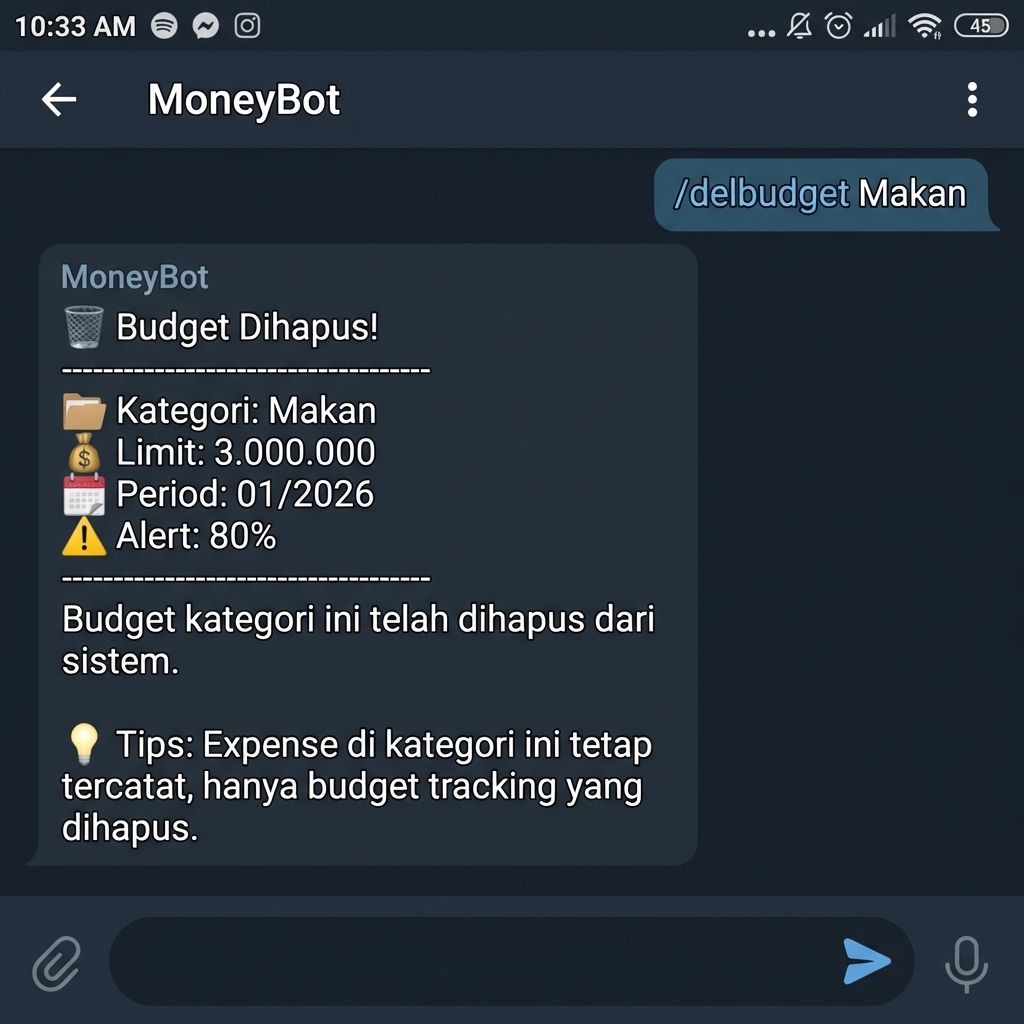 Delete Budget Telegram Response